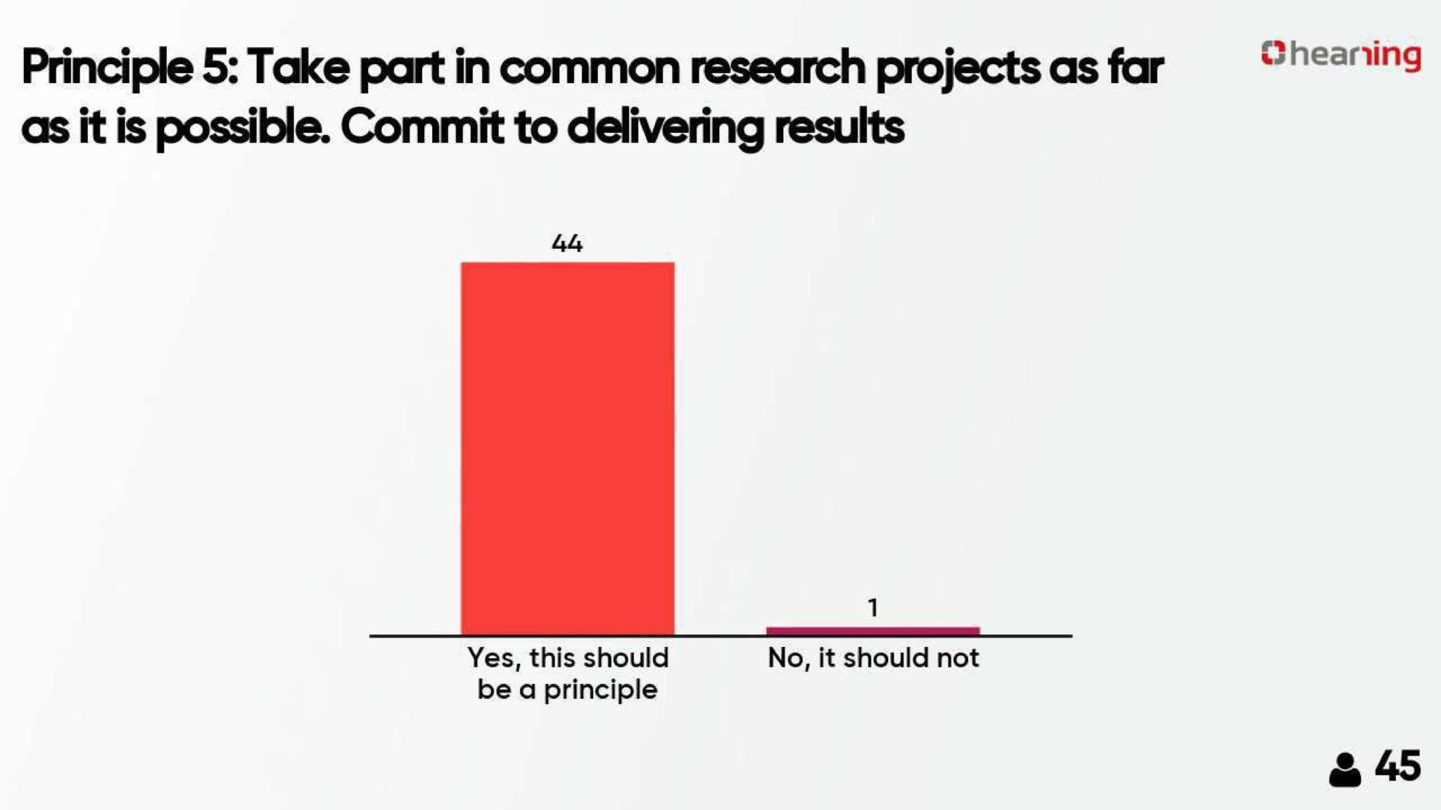 Research projects Hearring