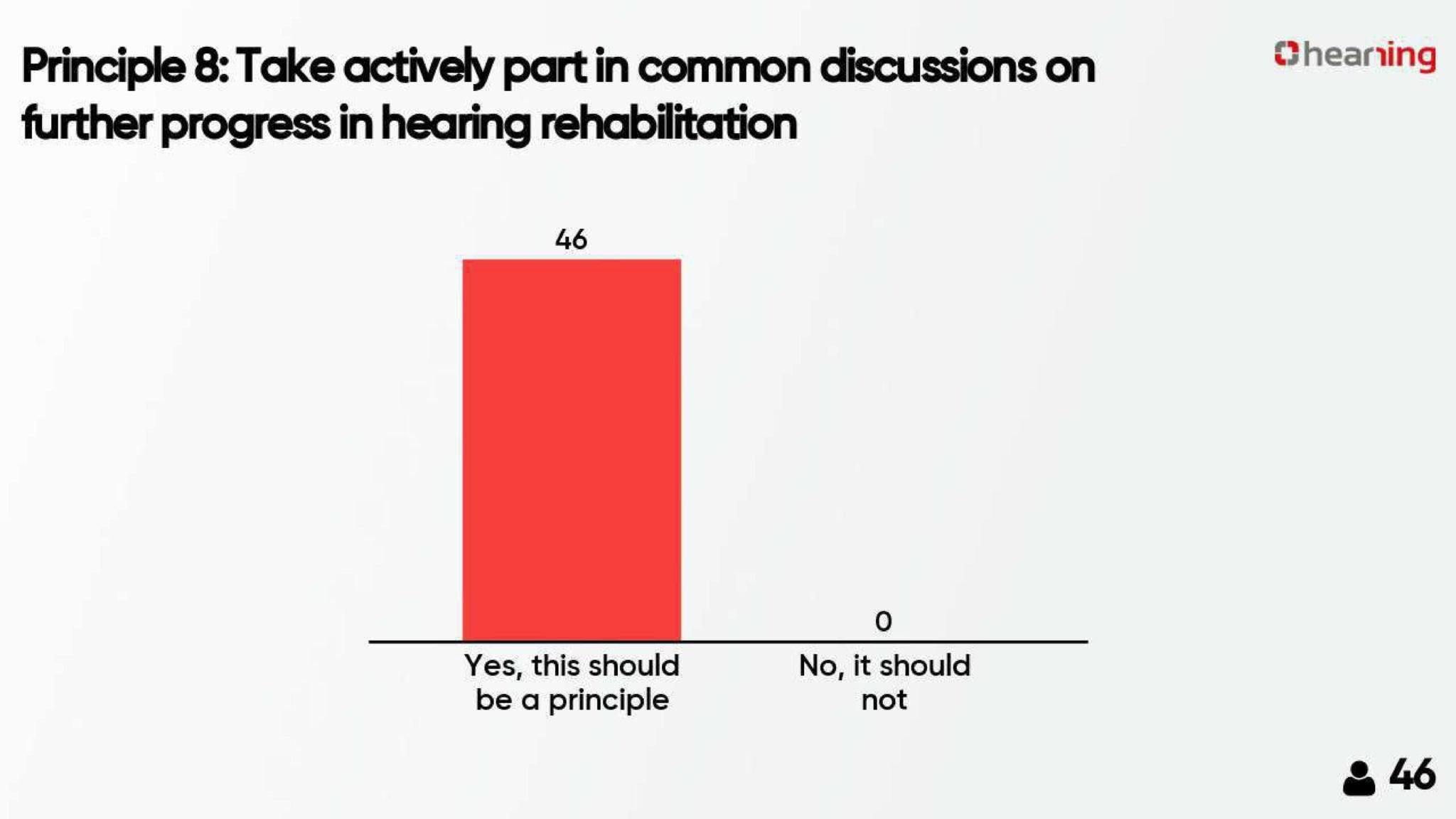 Rehabilitation progress Hearring