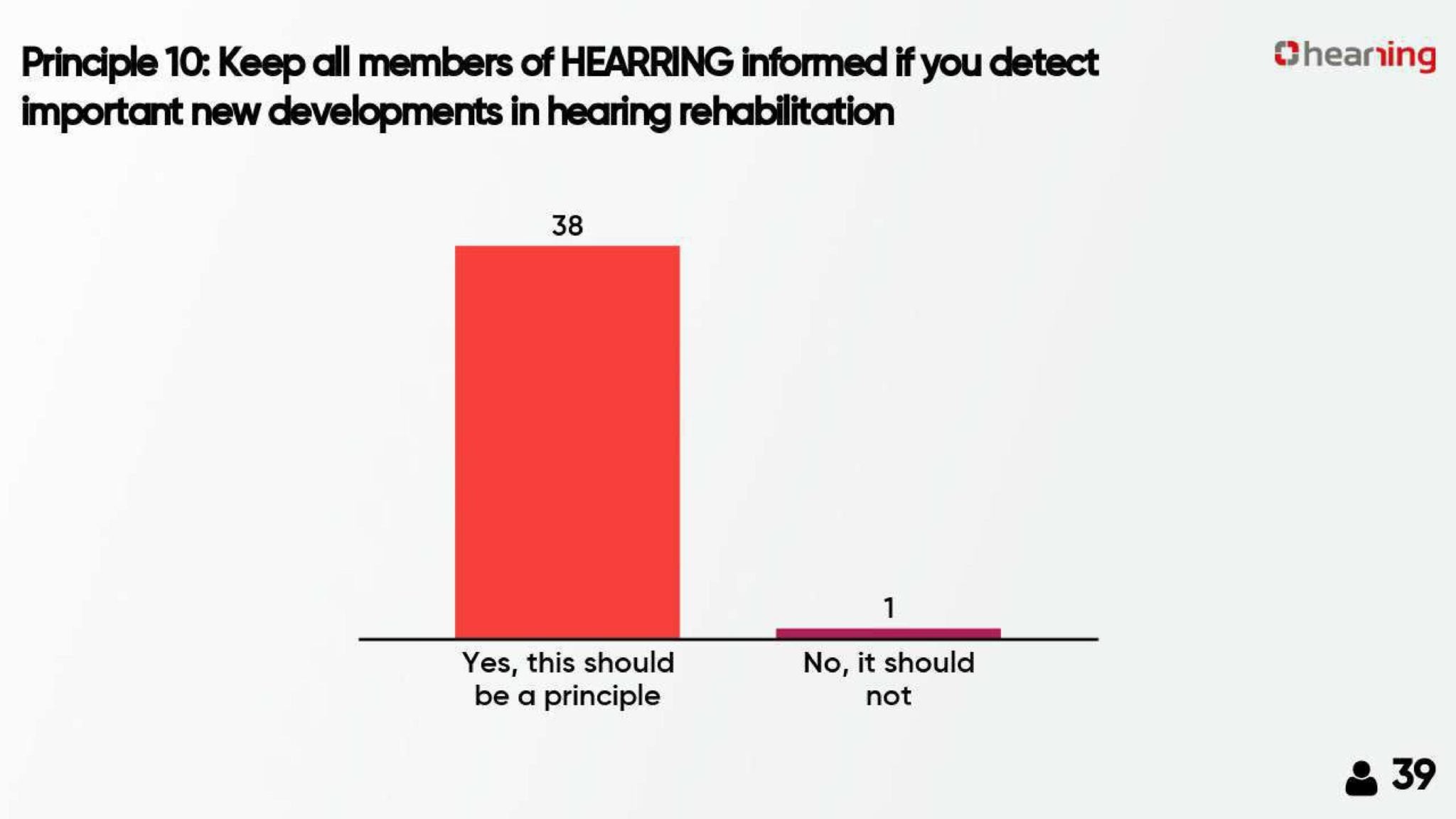 Hearring rehabilitation developments