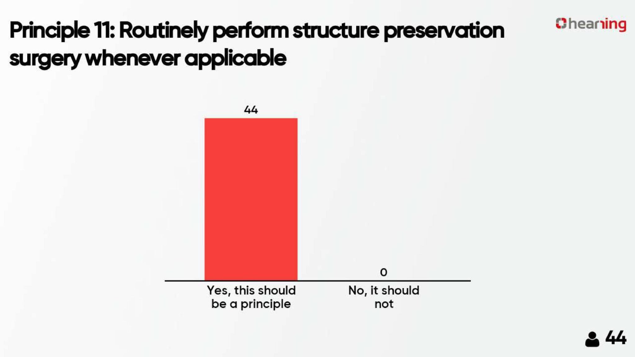 Structure preservation surgery Hearring