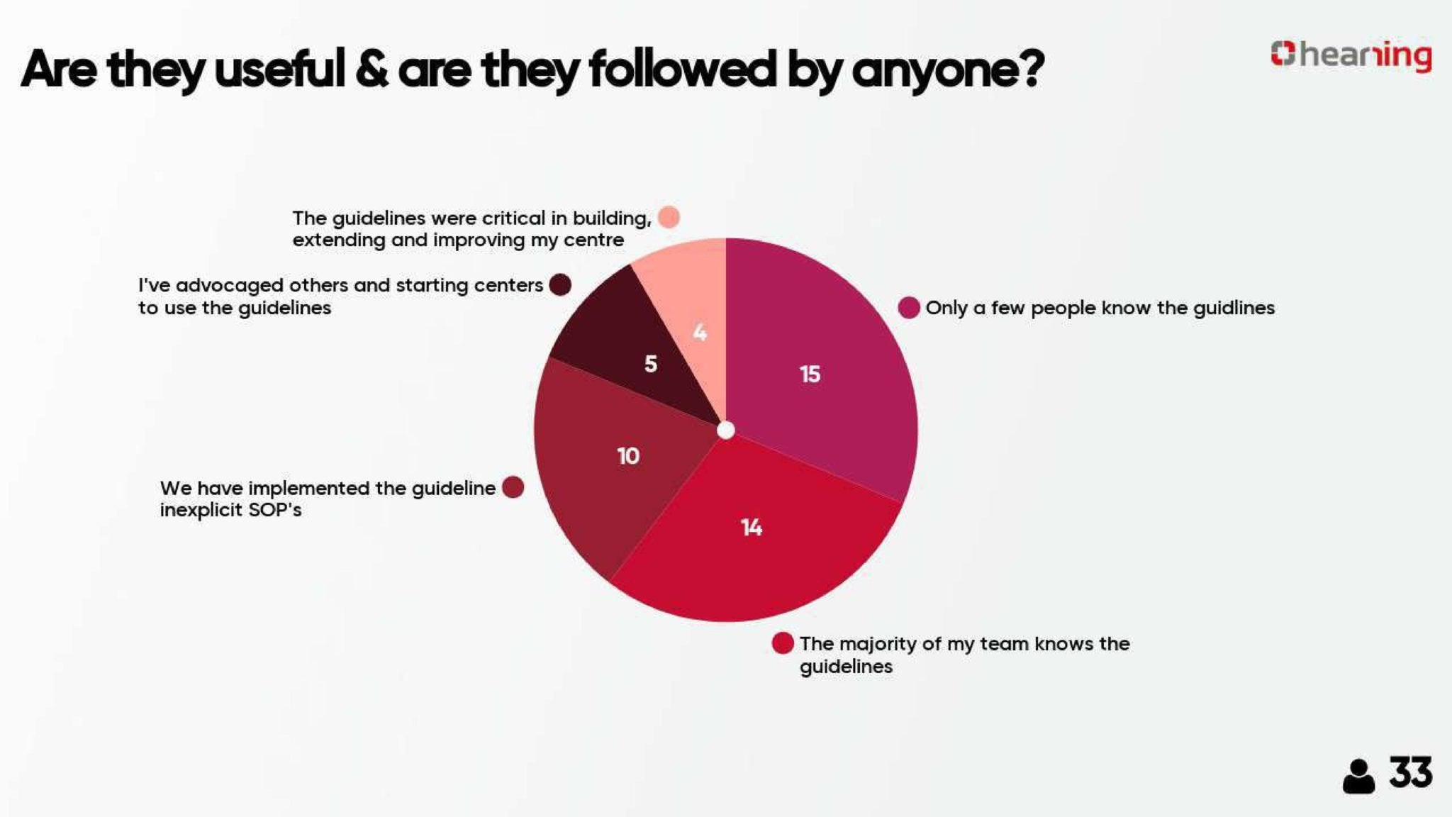 Guidelines Hearring survey