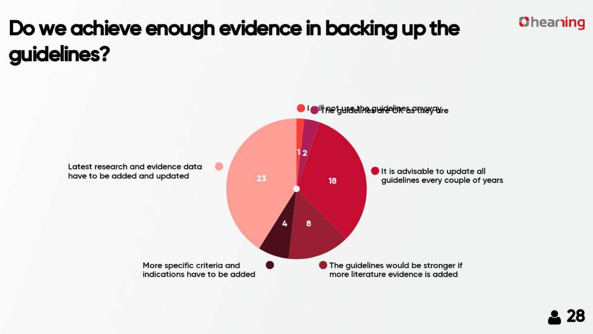 Guidelines Hearring survey