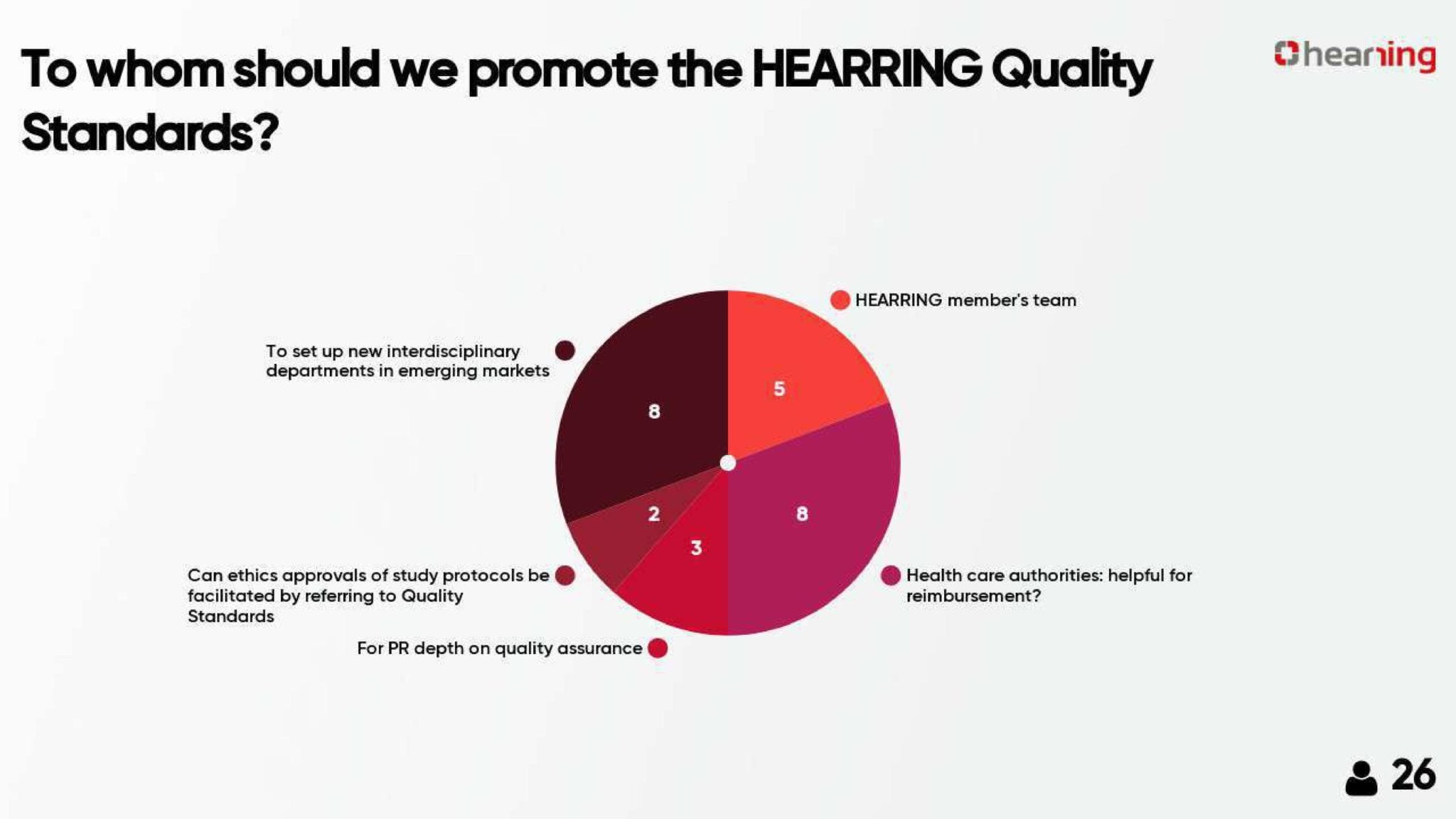 Hearring Quality Standards